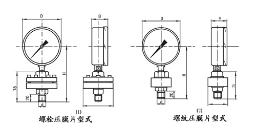 YM系列隔膜壓力表