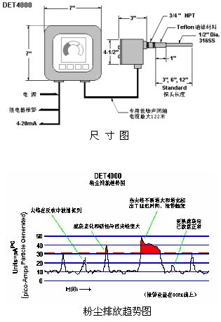 DET4000粉塵含量/濃度分析儀