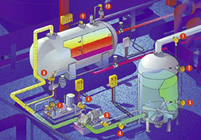 西門機電SEMEMRFS（Ex）型本安防爆熱式流量開關(guān) 產(chǎn)品概述