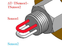 西門機電SEMEMRFS（Ex）型本安防爆熱式流量開關(guān) 工作原理