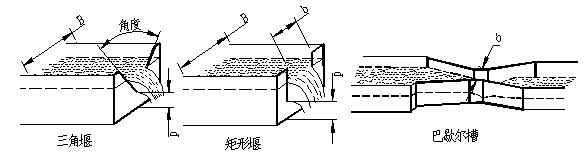 超聲波明渠流量計(jì)