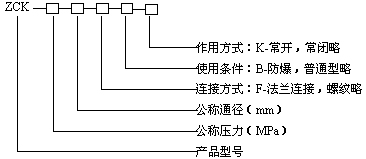 型號(hào)規(guī)格說(shuō)明圖