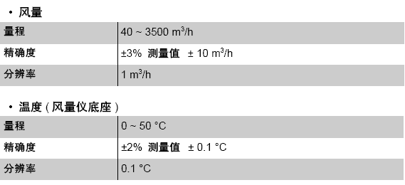 風量罩-DBM610法國KIMO套帽式風量罩風量儀風量溫度技術規(guī)格