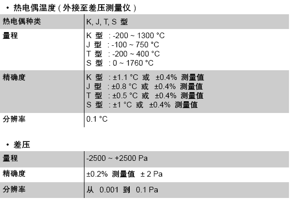 風量罩-DBM610法國KIMO套帽式風量罩風量儀差壓技術規(guī)格