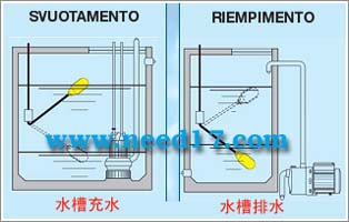 MAC3浮球開關工作狀態(tài)圖
