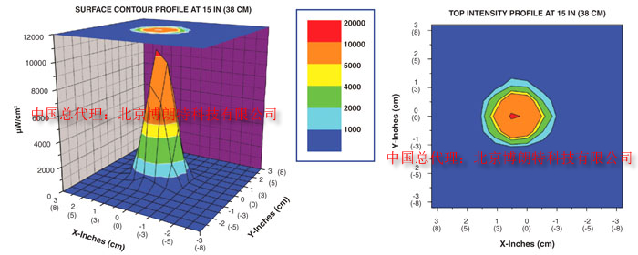 電池操作OPTI-LUX™ <wbr>365系列長波(UVA)LED紫外燈 <wbr>簡介 電池操作OPTI-LUX™ <wbr>365系列長波(UVA)LED紫外燈 <wbr>簡介