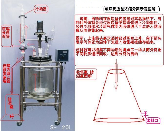 雙層玻璃反應(yīng)釜-10L
