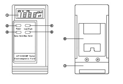 LZT-1160 磁場(chǎng)測(cè)試儀