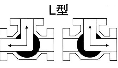 三通球閥流向圖